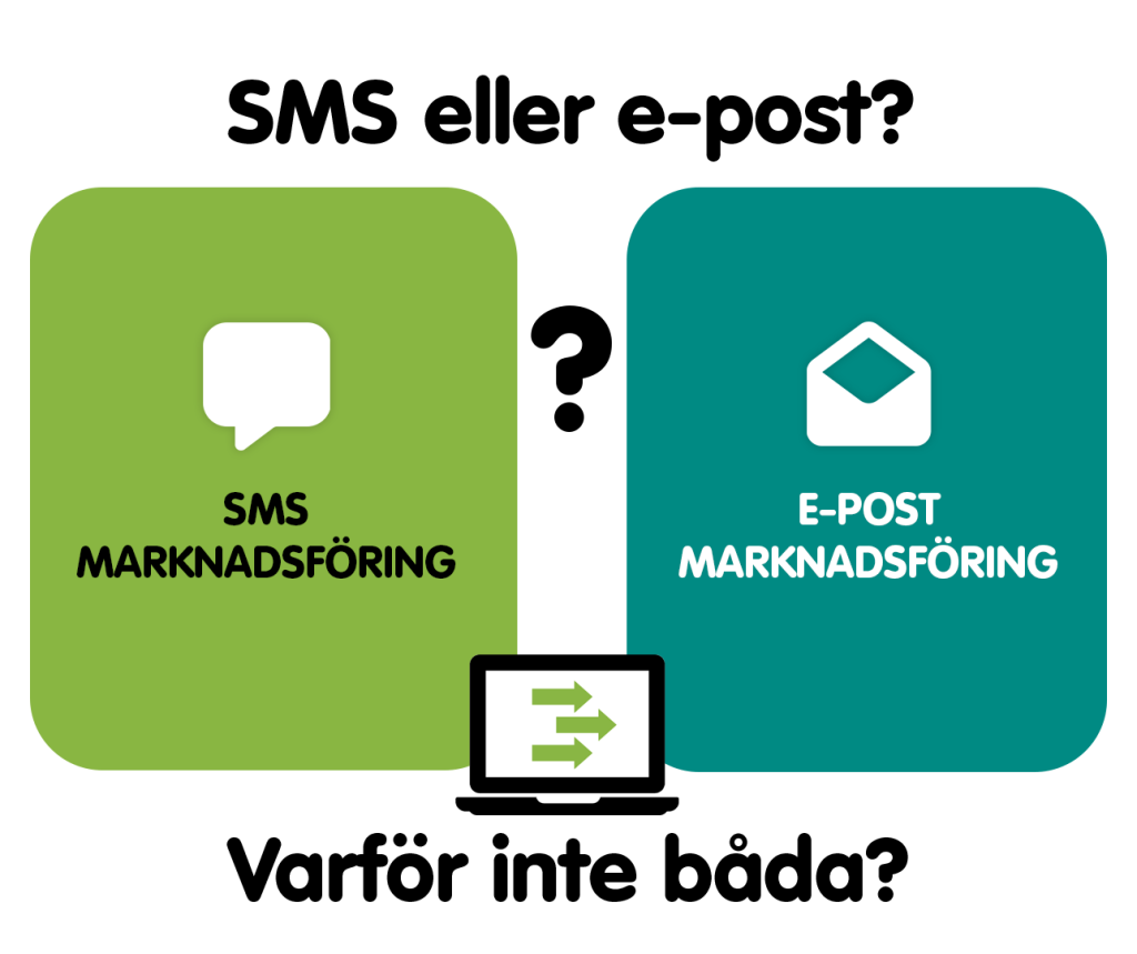 Illustration Kombinerad SMS- och e-postmarknadsföring